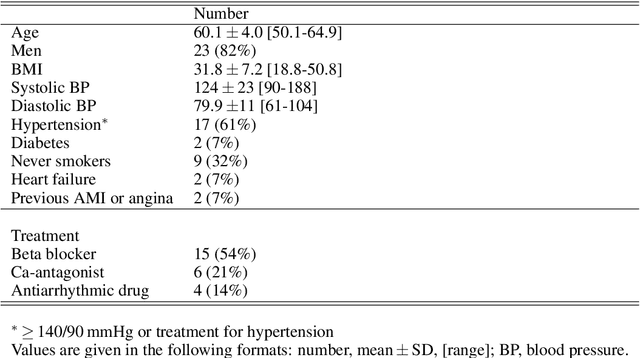 Figure 1 for ECG-based estimation of respiratory modulation of AV nodal conduction during atrial fibrillation