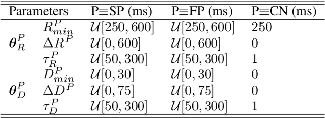 Figure 3 for ECG-based estimation of respiratory modulation of AV nodal conduction during atrial fibrillation