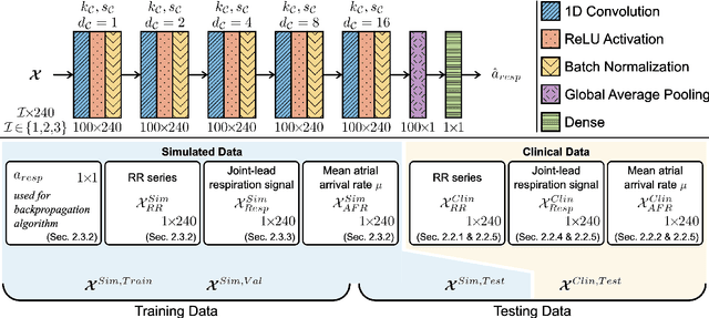 Figure 4 for ECG-based estimation of respiratory modulation of AV nodal conduction during atrial fibrillation