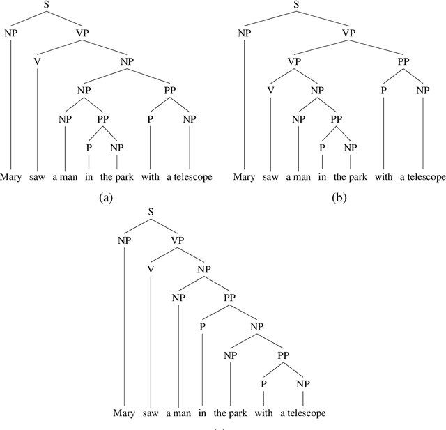 Figure 1 for Nondeterministic Stacks in Neural Networks