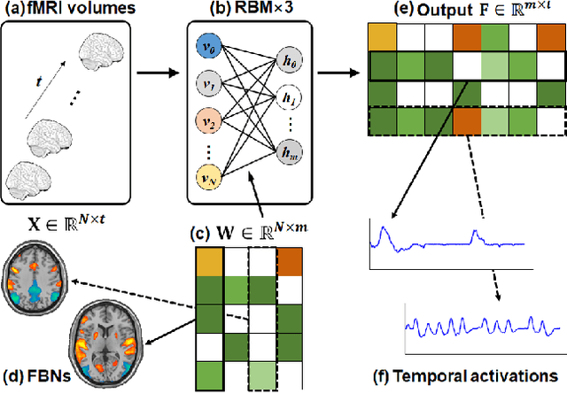 Figure 3 for Coupling Artificial Neurons in BERT and Biological Neurons in the Human Brain