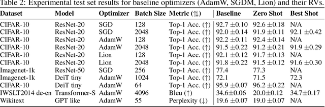 Figure 3 for Rotational Optimizers: Simple & Robust DNN Training
