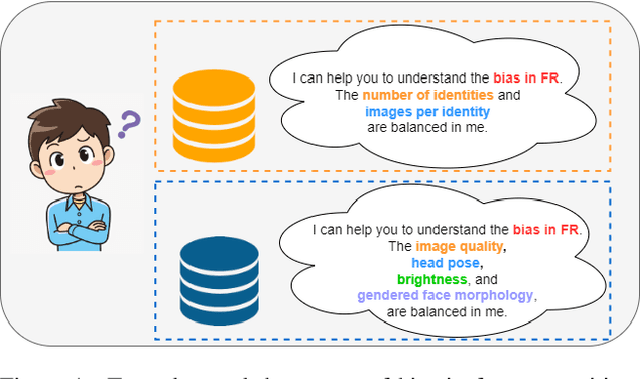 Figure 1 for A Real Balanced Dataset For Understanding Bias? Factors That Impact Accuracy, Not Numbers of Identities and Images