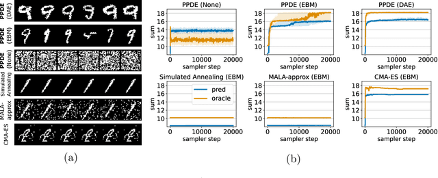 Figure 4 for Plug & Play Directed Evolution of Proteins with Gradient-based Discrete MCMC