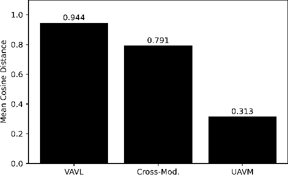 Figure 4 for Versatile Audio-Visual Learning for Handling Single and Multi Modalities in Emotion Regression and Classification Tasks