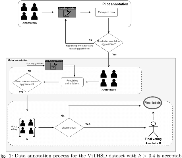 Figure 2 for Exploiting Hatred by Targets for Hate Speech Detection on Vietnamese Social Media Texts
