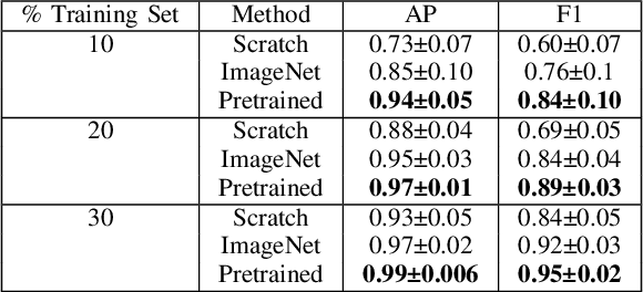 Figure 4 for Tissue Classification During Needle Insertion Using Self-Supervised Contrastive Learning and Optical Coherence Tomography