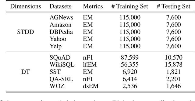 Figure 2 for Semi-Supervised Lifelong Language Learning