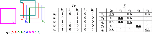 Figure 4 for Accelerated Video Annotation driven by Deep Detector and Tracker