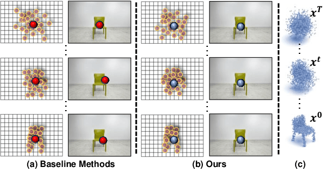 Figure 1 for CCD-3DR: Consistent Conditioning in Diffusion for Single-Image 3D Reconstruction