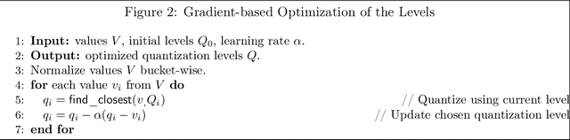 Figure 3 for Quantized Distributed Training of Large Models with Convergence Guarantees