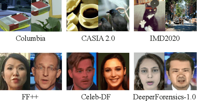 Figure 2 for Fighting Malicious Media Data: A Survey on Tampering Detection and Deepfake Detection