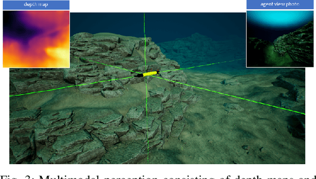 Figure 3 for OceanChat: Piloting Autonomous Underwater Vehicles in Natural Language