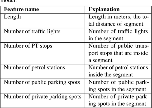 Figure 2 for Short Run Transit Route Planning Decision Support System Using a Deep Learning-Based Weighted Graph