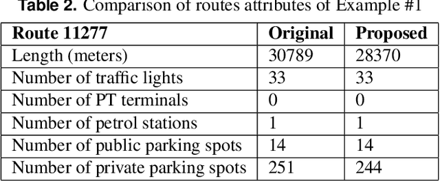 Figure 4 for Short Run Transit Route Planning Decision Support System Using a Deep Learning-Based Weighted Graph
