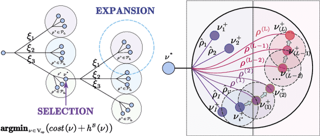 Figure 4 for Combinatorial-hybrid Optimization for Multi-agent Systems under Collaborative Tasks