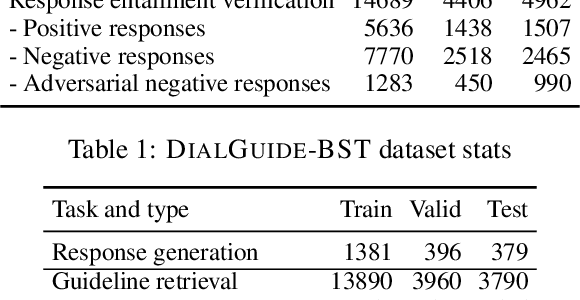 Figure 2 for DialGuide: Aligning Dialogue Model Behavior with Developer Guidelines