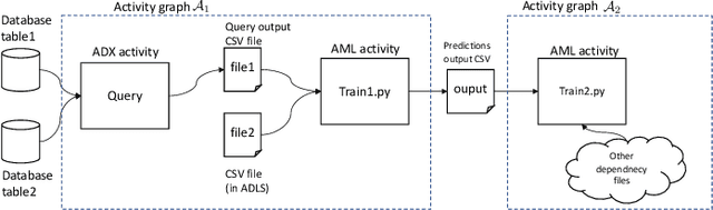 Figure 1 for A Data Source Dependency Analysis Framework for Large Scale Data Science Projects