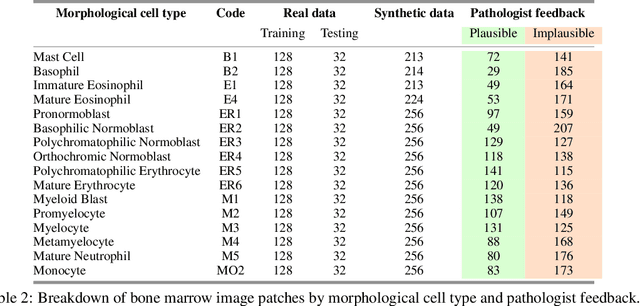 Figure 3 for Aligning Synthetic Medical Images with Clinical Knowledge using Human Feedback
