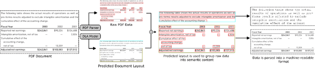 Figure 1 for A Graphical Approach to Document Layout Analysis