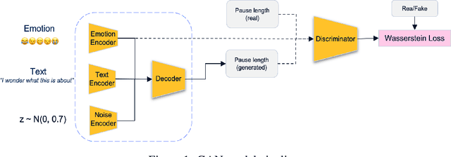 Figure 1 for Time out of Mind: Generating Rate of Speech conditioned on emotion and speaker