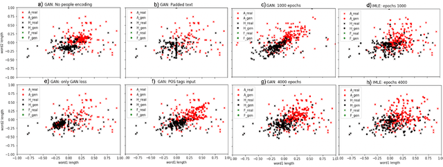 Figure 3 for Time out of Mind: Generating Rate of Speech conditioned on emotion and speaker