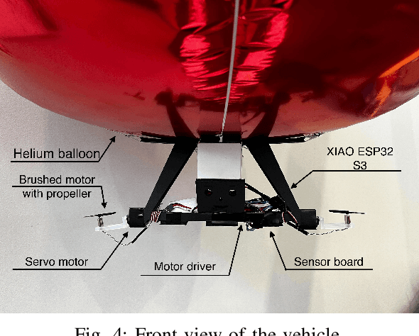 Figure 4 for A Novel Low-Cost, Recyclable, Easy-to-Build Robot Blimp For Transporting Supplies in Hard-to-Reach Locations