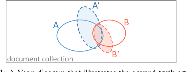 Figure 1 for How Does Imperfect Automatic Indexing Affect Semantic Search Performance?