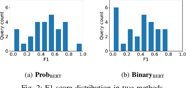 Figure 2 for How Does Imperfect Automatic Indexing Affect Semantic Search Performance?