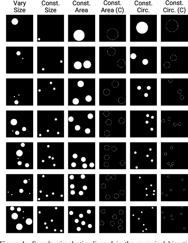 Figure 1 for Evaluating Visual Number Discrimination in Deep Neural Networks