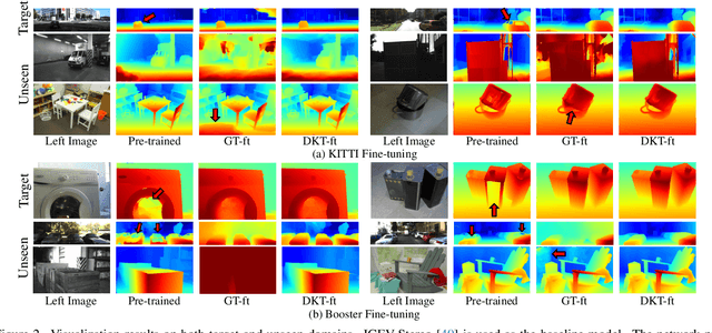 Figure 3 for Robust Synthetic-to-Real Transfer for Stereo Matching