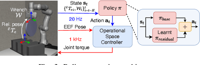 Figure 1 for Zero-Shot Transfer of Haptics-Based Object Insertion Policies