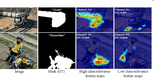 Figure 3 for BroadCAM: Outcome-agnostic Class Activation Mapping for Small-scale Weakly Supervised Applications