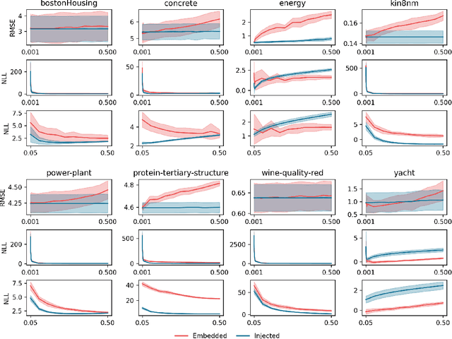 Figure 4 for Dropout Injection at Test Time for Post Hoc Uncertainty Quantification in Neural Networks