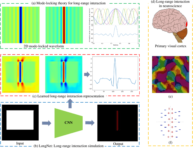 Figure 3 for Mode-locking Theory for Long-Range Interaction in Artificial Neural Networks