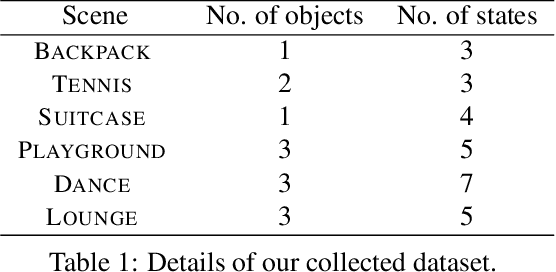 Figure 2 for HOSNeRF: Dynamic Human-Object-Scene Neural Radiance Fields from a Single Video