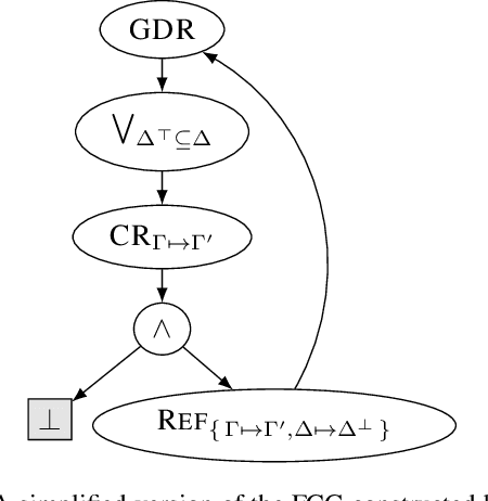 Figure 4 for Synthesising Recursive Functions for First-Order Model Counting: Challenges, Progress, and Conjectures