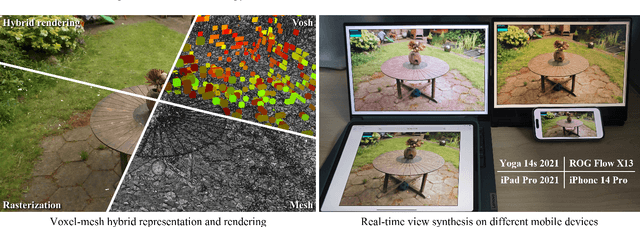 Figure 1 for Vosh: Voxel-Mesh Hybrid Representation for Real-Time View Synthesis