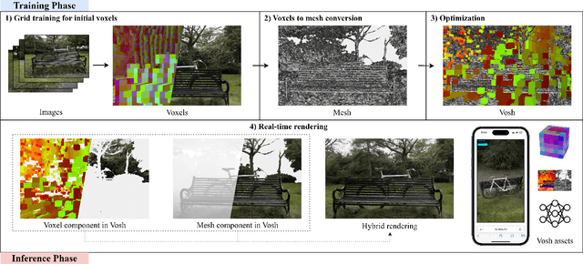 Figure 2 for Vosh: Voxel-Mesh Hybrid Representation for Real-Time View Synthesis