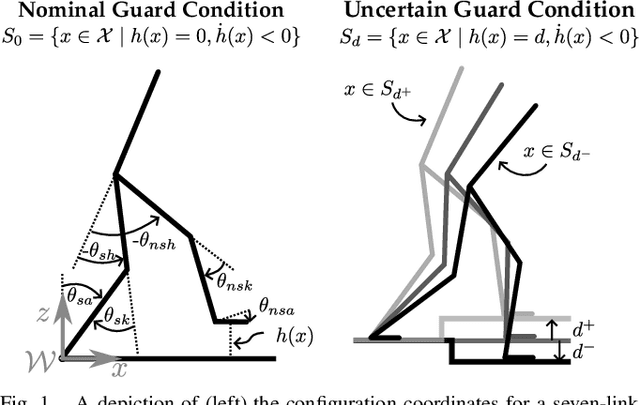 Figure 1 for An Input-to-State Stability Perspective on Robust Locomotion