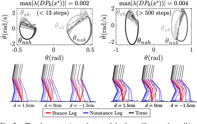 Figure 2 for An Input-to-State Stability Perspective on Robust Locomotion