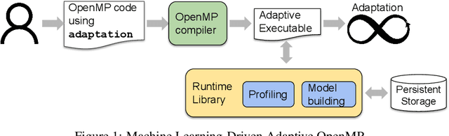 Figure 2 for Machine Learning-Driven Adaptive OpenMP For Portable Performance on Heterogeneous Systems