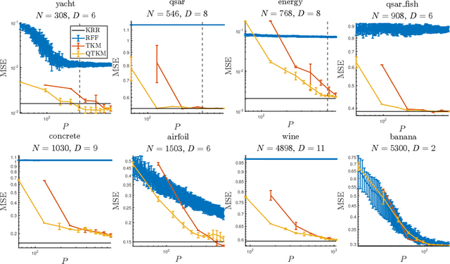 Figure 1 for Quantized Fourier and Polynomial Features for more Expressive Tensor Network Models