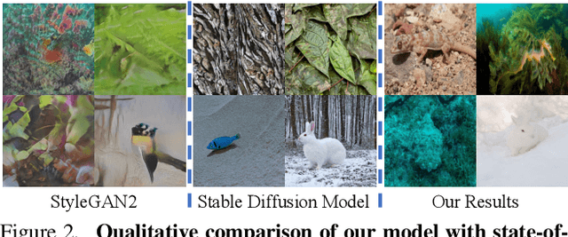 Figure 3 for Camouflaged Image Synthesis Is All You Need to Boost Camouflaged Detection