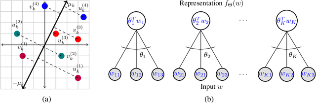 Figure 4 for Feature Dropout: Revisiting the Role of Augmentations in Contrastive Learning