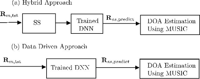 Figure 3 for Resilient Sparse Array Radar with the Aid of Deep Learning
