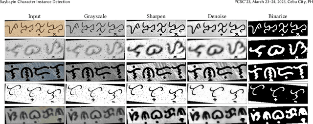 Figure 4 for Baybayin Character Instance Detection