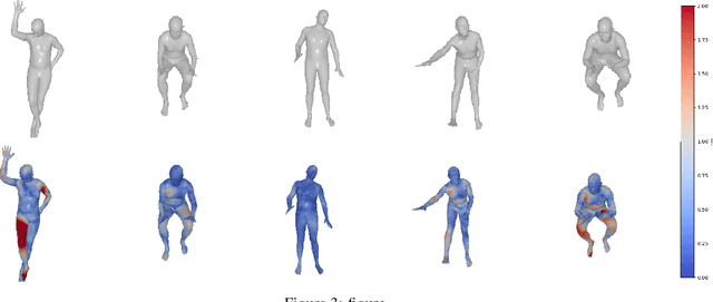 Figure 4 for VQ-HPS: Human Pose and Shape Estimation in a Vector-Quantized Latent Space