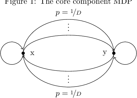 Figure 2 for Near Sample-Optimal Reduction-based Policy Learning for Average Reward MDP