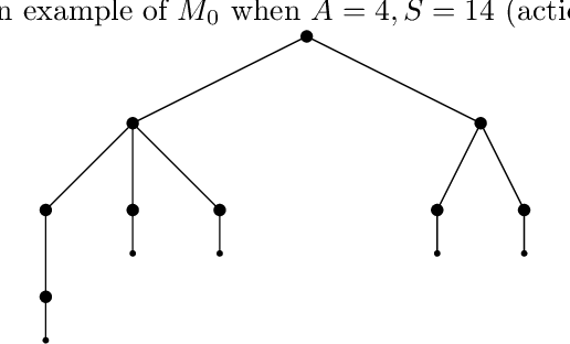 Figure 3 for Near Sample-Optimal Reduction-based Policy Learning for Average Reward MDP